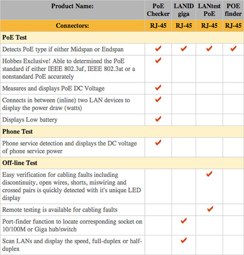 PoE Tester Comparison Chart